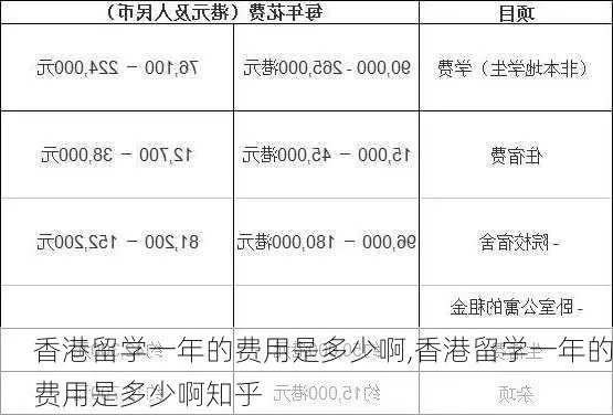 香港留学做什么赚钱快 在香港留学怎么赚钱