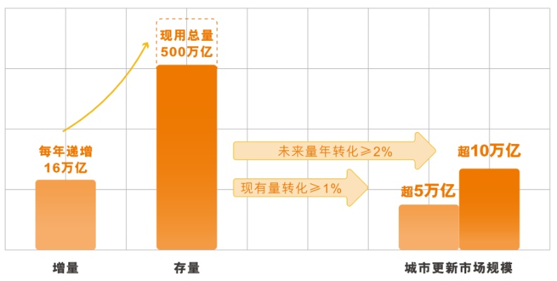 万亿市场能做什么项目赚钱 万亿市场的行业