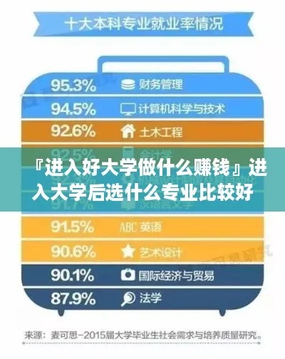 进大学后做什么赚钱多 上完大学什么工作最赚钱