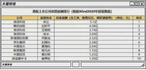 年薪百万都做什么生意赚钱 年薪百万做什么工作