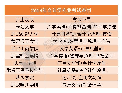 专升本农学就业怎么样 专升本农学就业怎么样啊