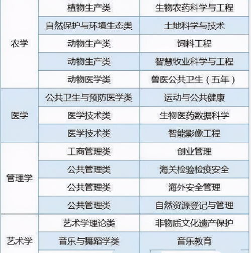 专升本农学就业怎么样 专升本农学就业怎么样啊