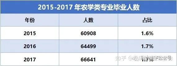 专升本农学就业怎么样 专升本农学就业怎么样啊