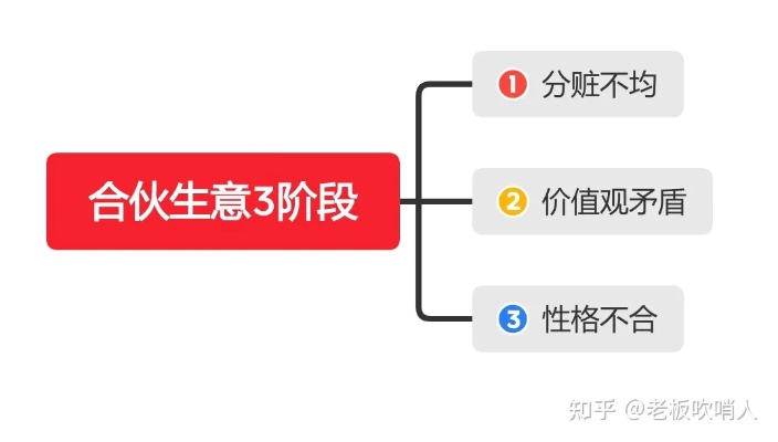 合伙做什么生意最稳定赚钱 合伙做什么生意最稳定赚钱呢