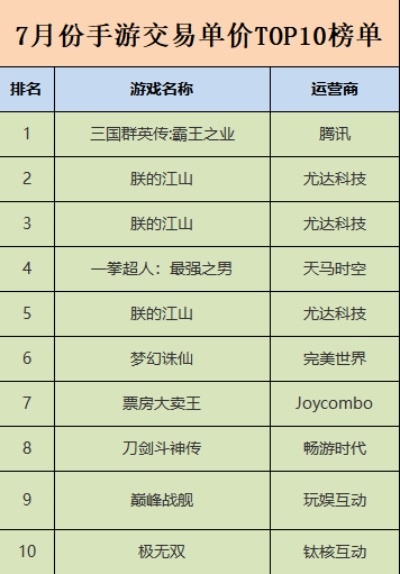 16岁可以做什么游戏赚钱 16岁能干什么赚钱