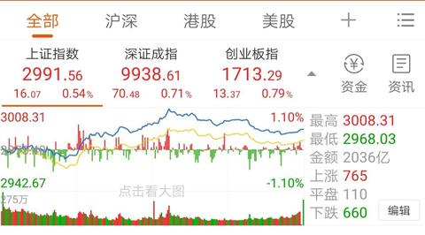 下午4点下班做什么赚钱 下午四点上班的是什么工作