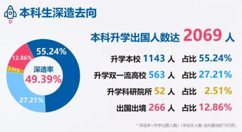 大军升学就业怎么样 大军升学就业怎么样知乎