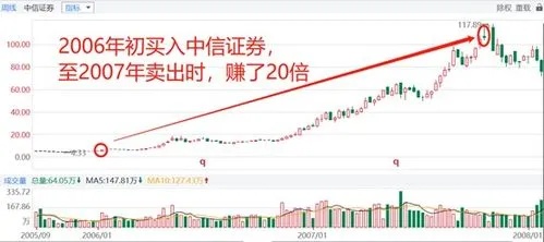 今年做什么股票最赚钱最快 今年哪支股票看好