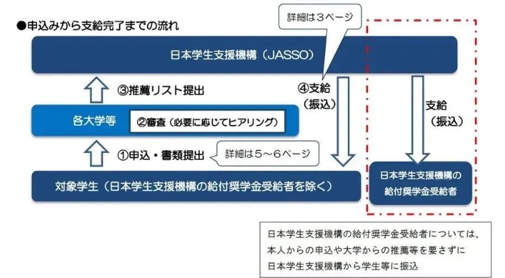 留学生去日本做什么好赚钱 去日本留学有什么好处找到好工作吗