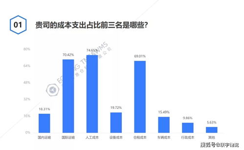 在希腊都做什么生意赚钱 希腊适宜发展什么行业