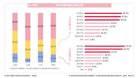 上海副业做什么好赚钱多 在上海做什么兼职一点可以多挣点钱