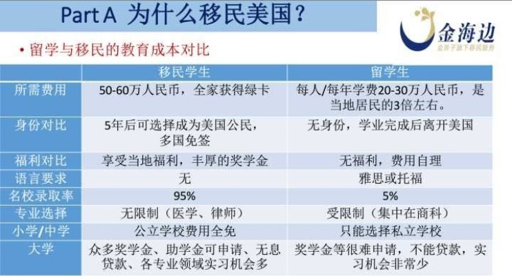 新移民去美国做什么赚钱 新移民去美国做什么赚钱快