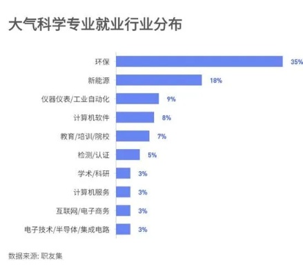 大气科学就业怎么样 大气科学就业怎么样知乎