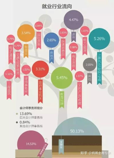 社科券商就业怎么样 社科类院校