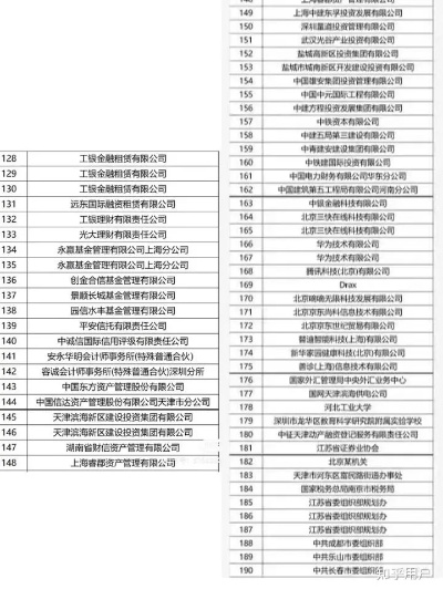 社科券商就业怎么样 社科类院校