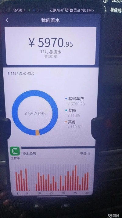 跑滴滴做什么赚钱的事 跑滴滴怎么样,赚钱吗