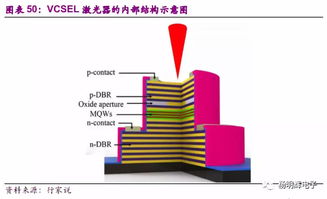 外延工艺就业怎么样 外延工艺是什么意思