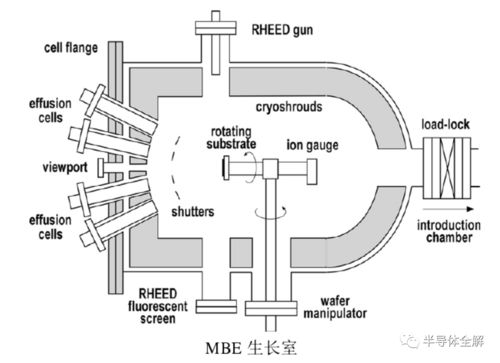 外延工艺就业怎么样 外延工艺是什么意思