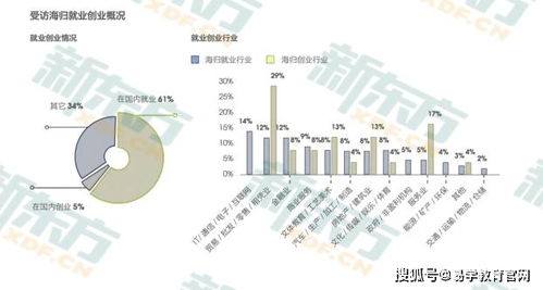 美国llm就业怎么样 美国llm回国就业有优势吗