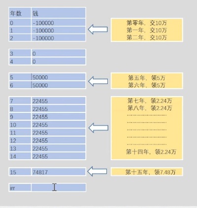 8万以内做什么买卖赚钱 八万能干什么买卖