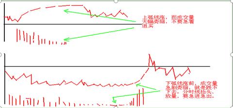 小资金短线做什么模式赚钱 小资金短线做什么模式赚钱多