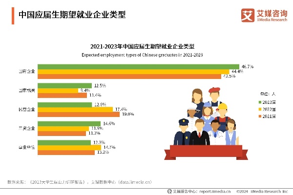 目前就业行情怎么样 当前就业形势如何?最新数据看这里