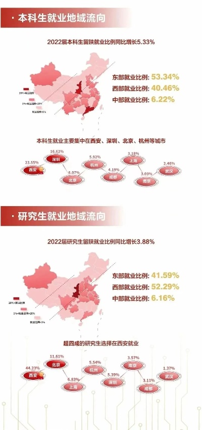 大学地域就业怎么样 大学的地域性重要吗