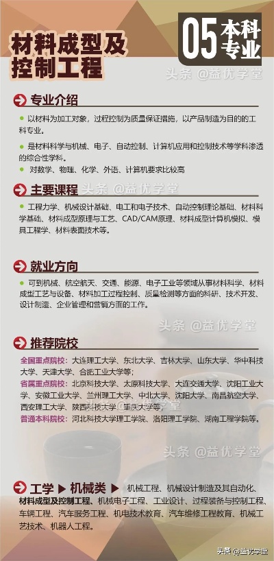 材控就业怎么样 材控专业最好的就业单位