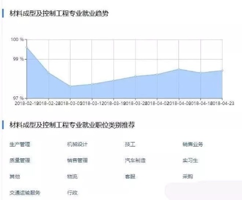 材控就业怎么样 材控专业最好的就业单位