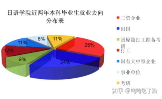 日语学部就业怎么样 日语专业学生的就业方向