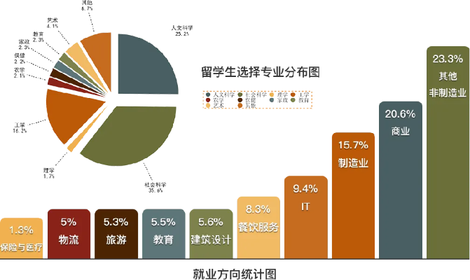 日语学部就业怎么样 日语专业学生的就业方向