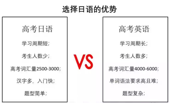 日语学部就业怎么样 日语专业学生的就业方向