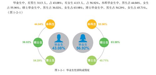 农计就业怎么样 农业类专业就业