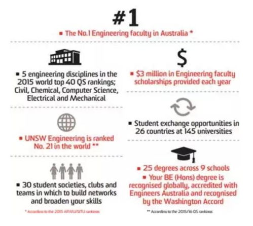 美国大学生毕业做什么赚钱 美国大学生好就业吗