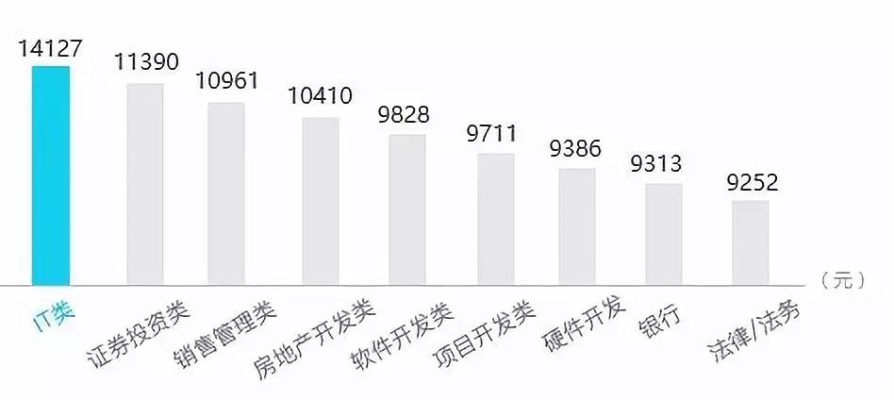 91年起做什么赚钱好 91年做什么工作