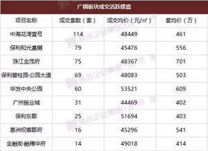 广州加盟环保项目报价表 环保加盟店排行榜