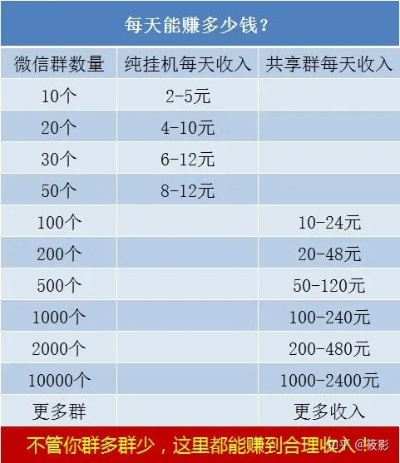 30元做什么工作赚钱呢 30块钱怎么赚钱