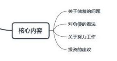 投资做什么最简单赚钱呢 投资做什么挣钱