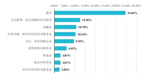 瑞典英语就业怎么样 瑞典英语普及率高吗