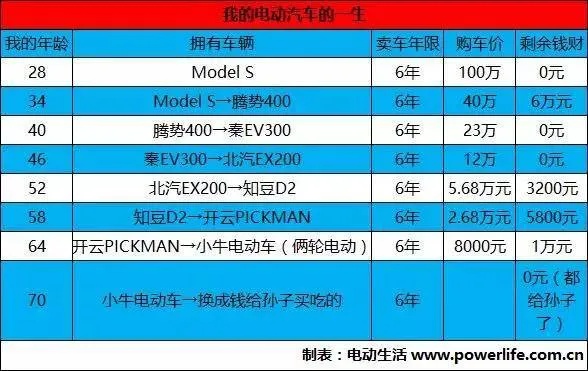 纯电车可以做什么赚钱游戏 电动汽车赚钱项目