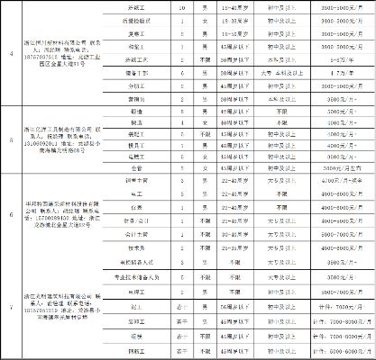 龙游就业前景怎么样 龙游工作