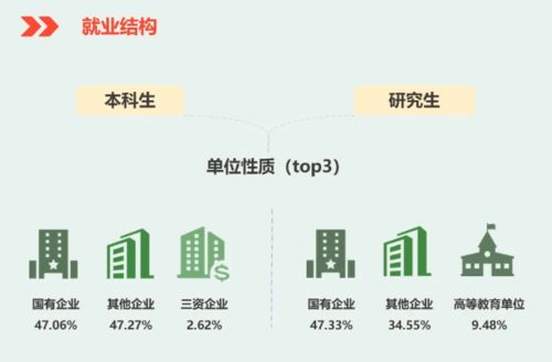 安康就业情况怎么样 安康就业网