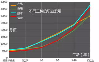 互联网运营做什么赚钱 互联网运营做什么赚钱快