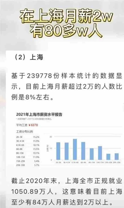 在上海做什么工作最赚钱 在上海做什么工作能月入过万