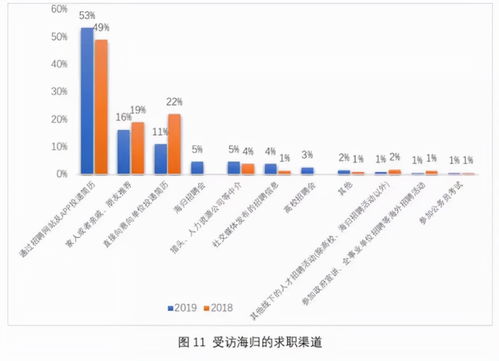 青岛就业行情怎么样 青岛就业行情怎么样知乎