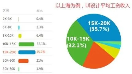 面板设计就业怎么样 面板设计就业怎么样啊