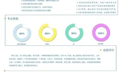 面板设计就业怎么样 面板设计就业怎么样啊