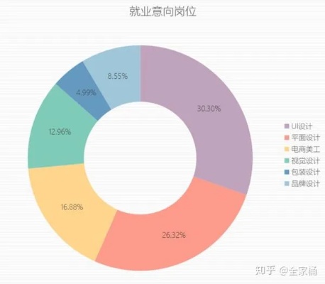 面板设计就业怎么样 面板设计就业怎么样啊