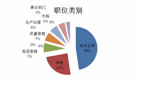 爱丁堡化学就业怎么样 爱丁堡化学就业怎么样知乎