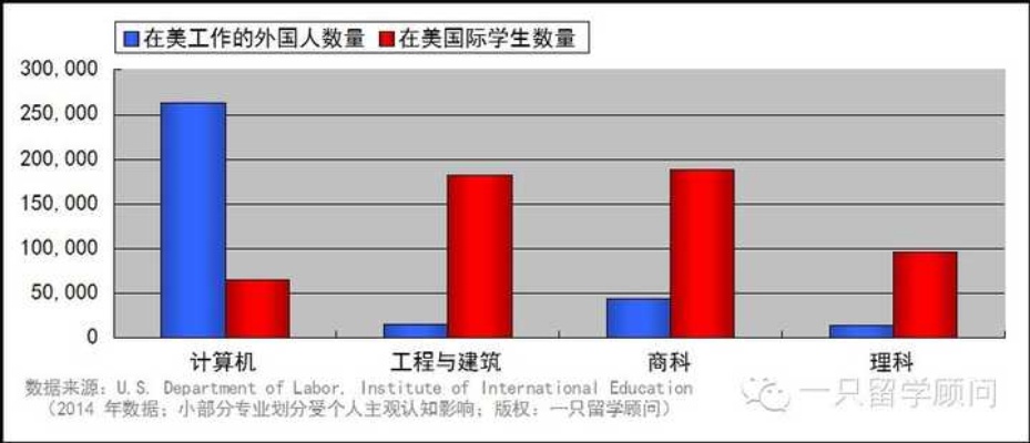 美国工程就业怎么样 美国工程专业排名